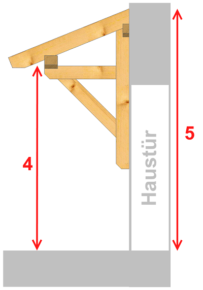 Seitenansicht Pultdach