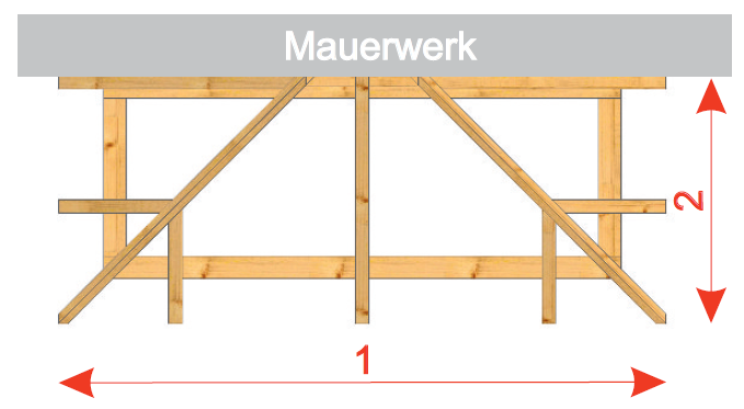 Draufsicht Walmdach